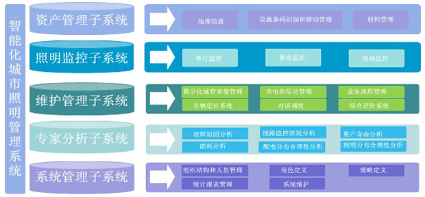 陜西凱星電子科技有限責任公司